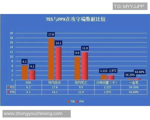 深入分析FPX战队的区域防守策略与战术执行细节 深入分析FPX战队的区域防守策略与战术执行细节